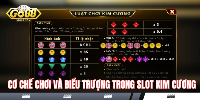 Cơ chế chơi và các biểu tượng trong slot Kim Cương